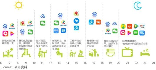 分化的互聯(lián)網(wǎng)廣告業(yè) 是什么決定了復(fù)蘇彈性？以快手互聯(lián)為例